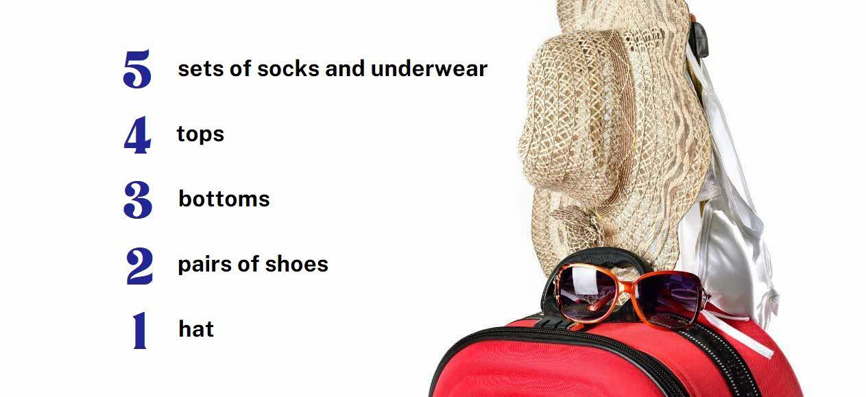 Travel countdown packing checklist