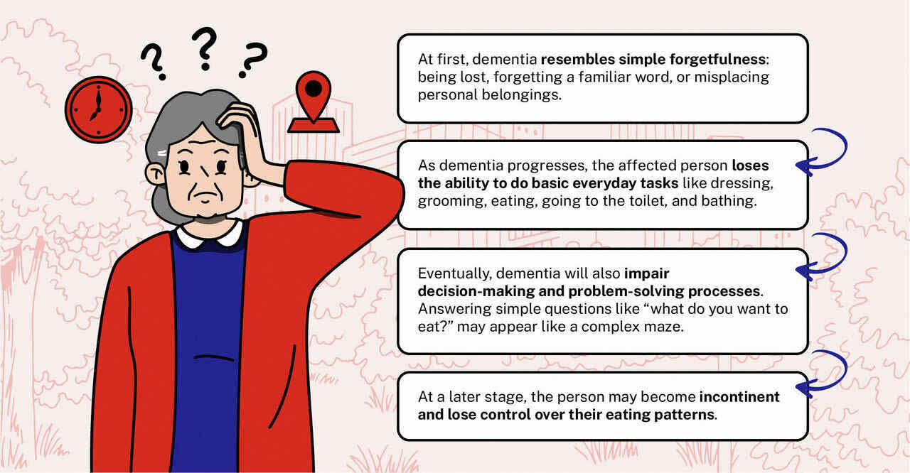 Learn about the signs of dementia