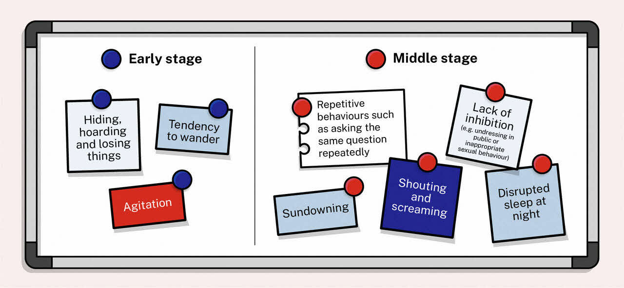 Learn about the stages of dementia