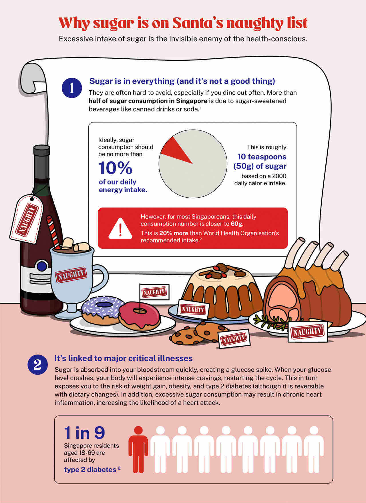 Sugar is in everything (and it's not a good thing)