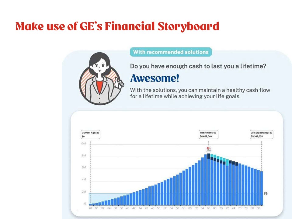 Make use of GE's Financial Storyboard