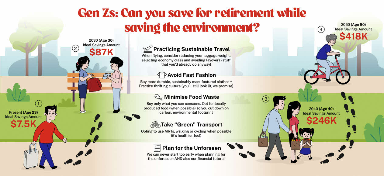 Gen Zs: Can you save for retirement while saving the environment?