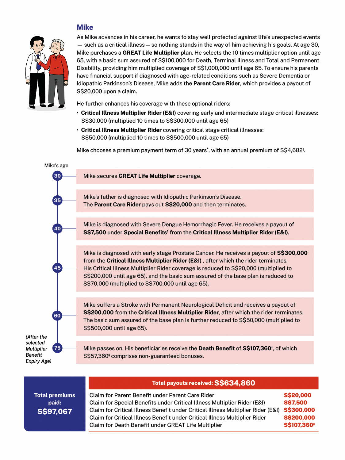 gels-pdt-pd-glm-hiw-mla