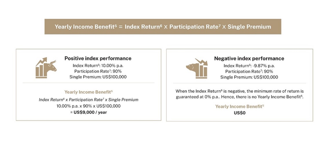 gels-pdt-pd-pii-yib-bn