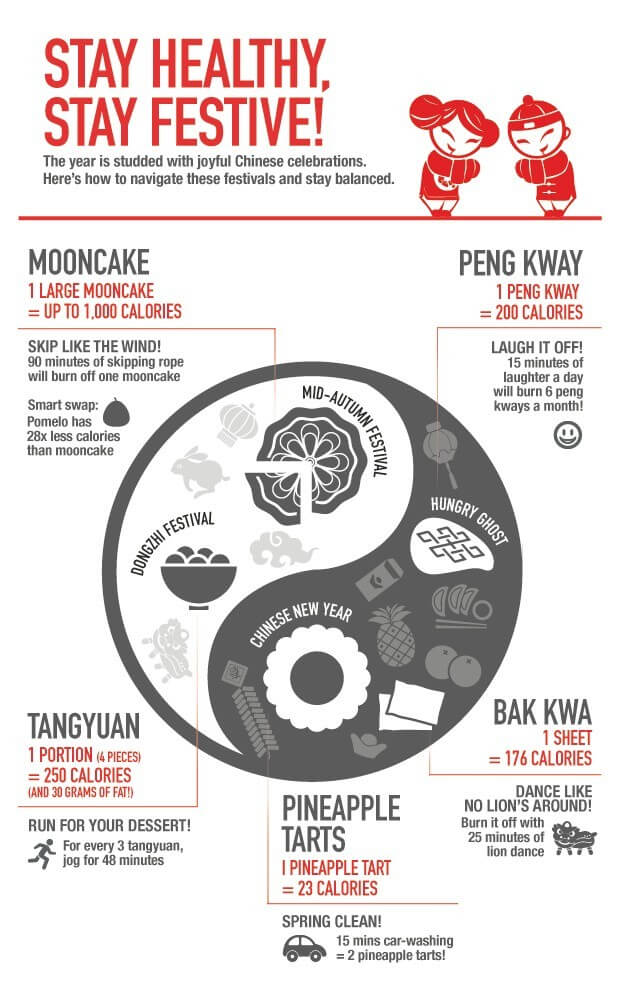 Your foodie facts for a healthy year of the monkey