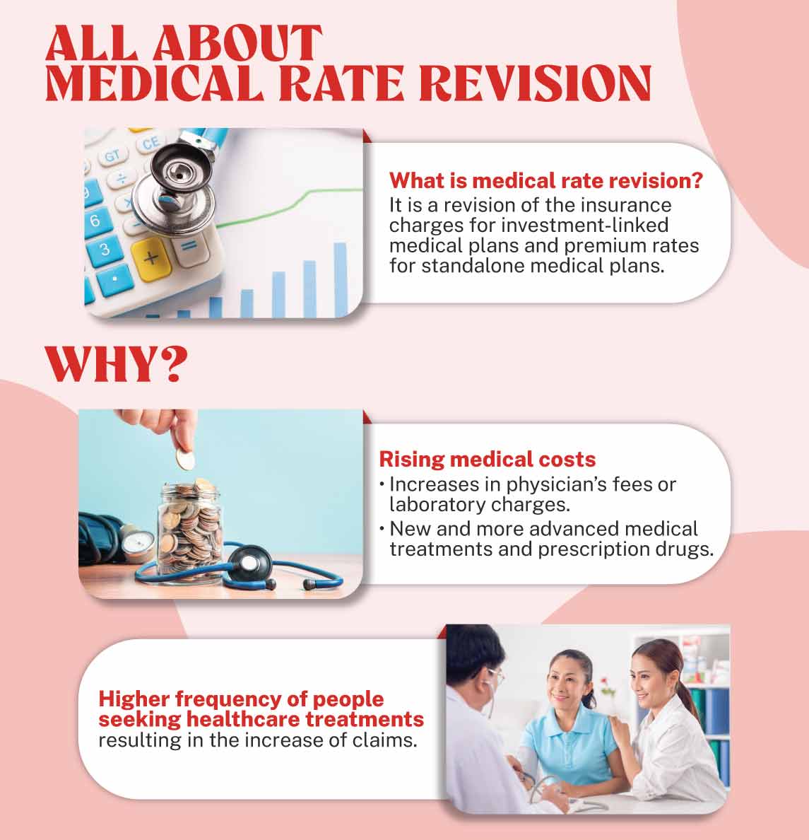 medical rate revision