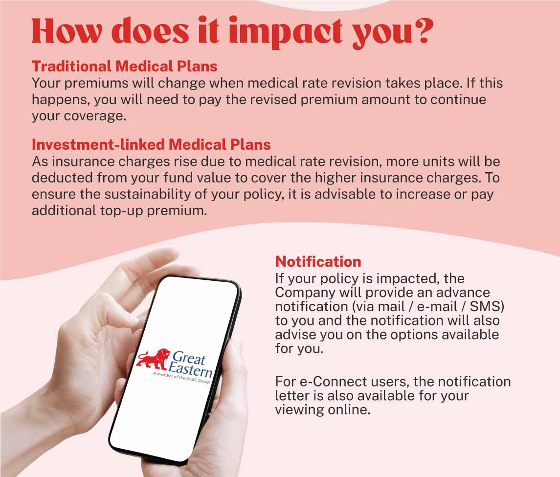 medical rate revision 4