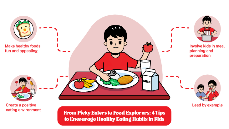 How to get kids to eat healthy - Great Eastern Life Malaysia