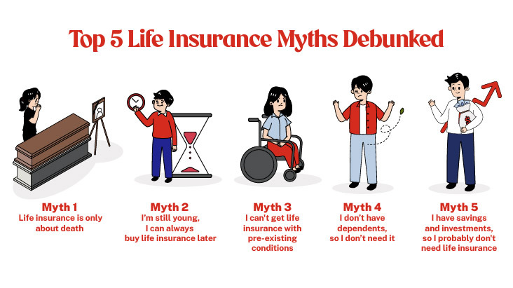 Top 5 Life Insurance Myths Debunked - Great Eastern Life Malaysia