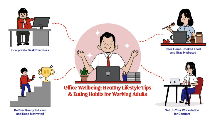 Healthy Habits for Working Adults - Great Eastern Life Malaysia